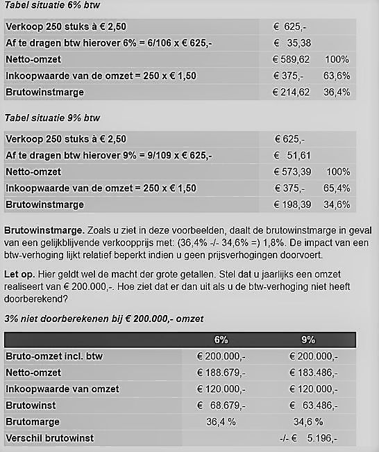 Btw-verhoging doorberekenen of niet?